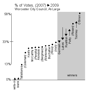 chart2009-2007